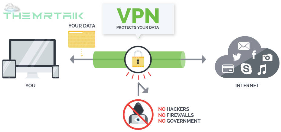 Diagramma VPN
